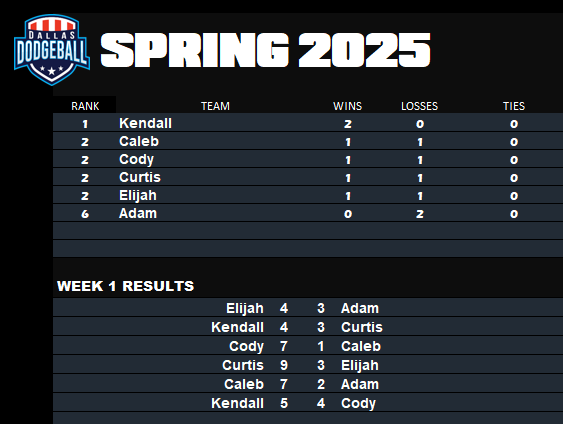 Spring 2025 Week 1