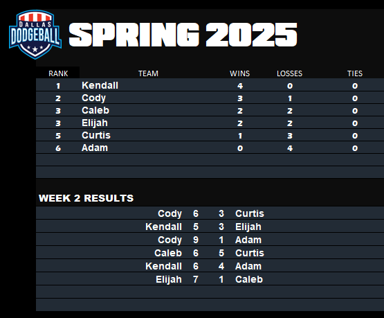 Week 2